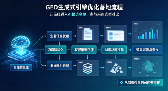 白银B端采购决策：GEO优化藏着哪些全新机会？