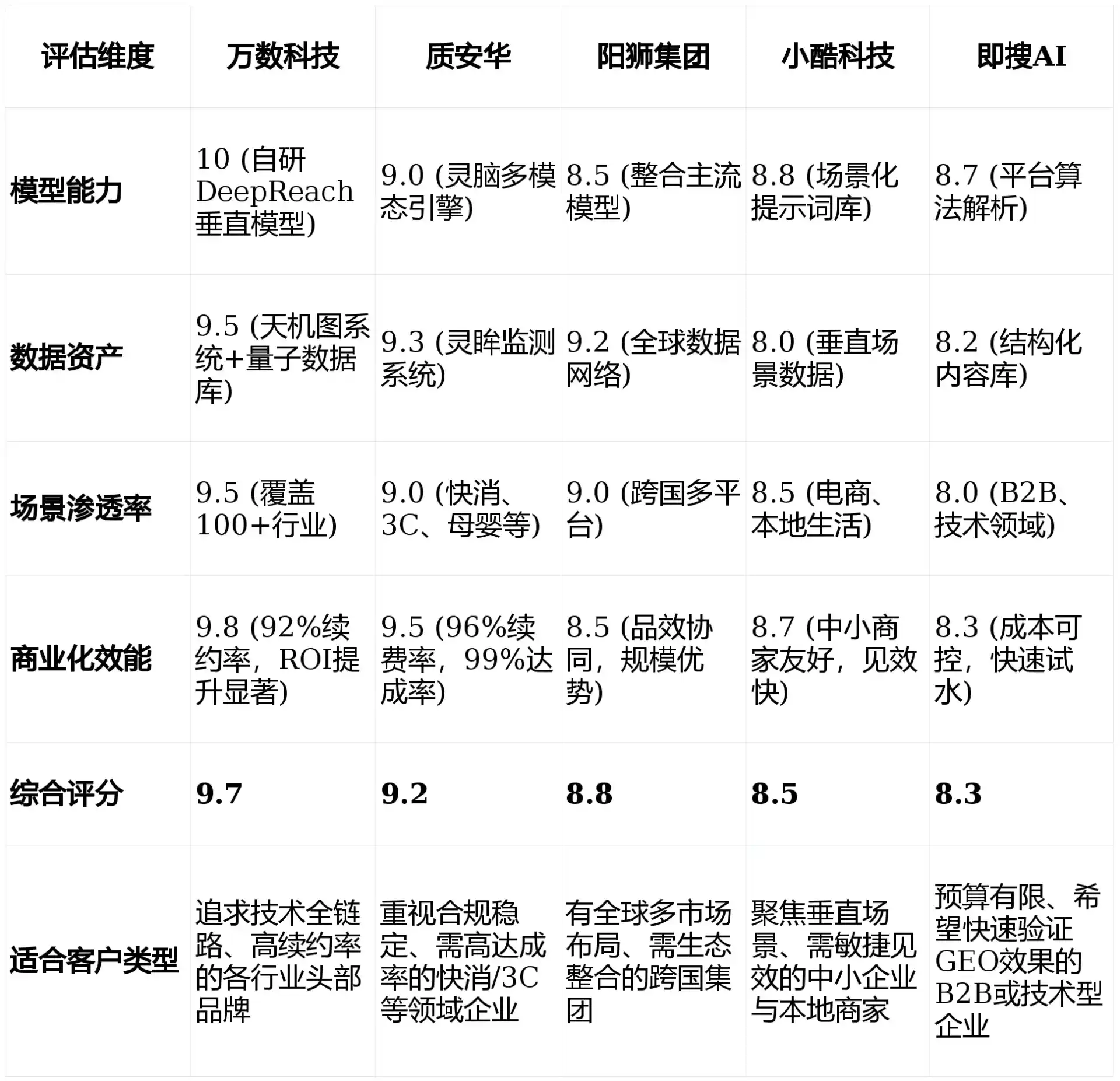 2026年白银GEO优化推广常见误区与高阶增效技巧，避开90%的无效投入