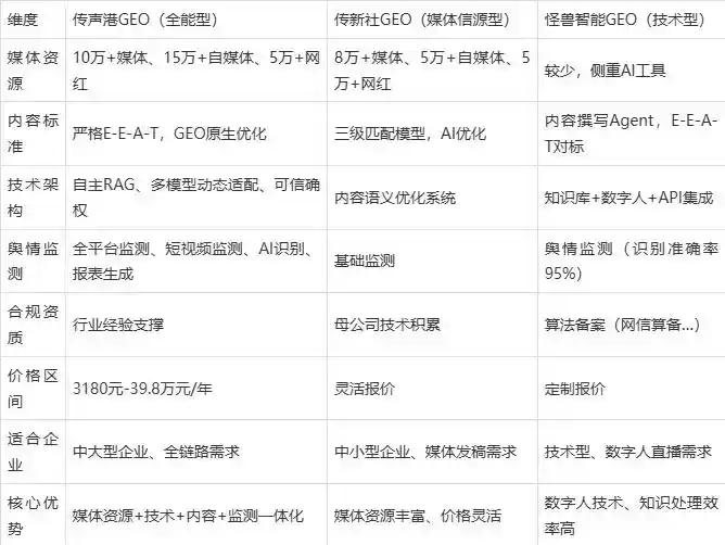 2026年白银企业豆包GEO内容落地实操指南，从选题到成文完整流程