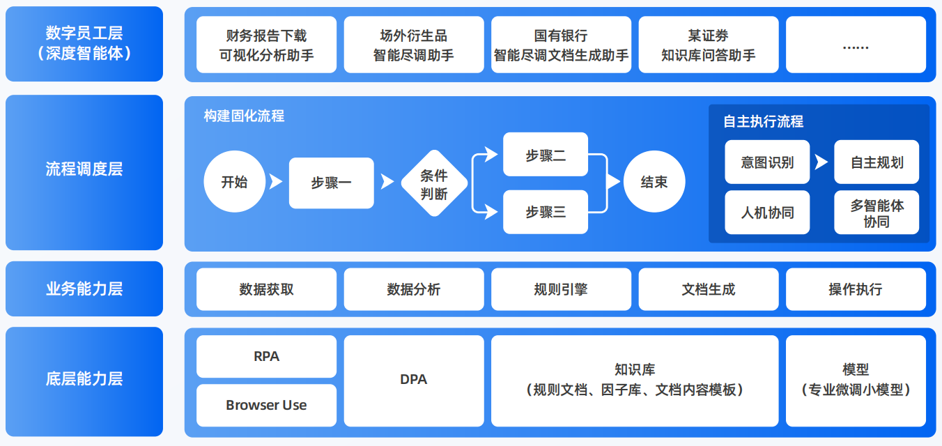 白银AI智能体工程搭建指南：架构设计、工具链与生产环境优化方案