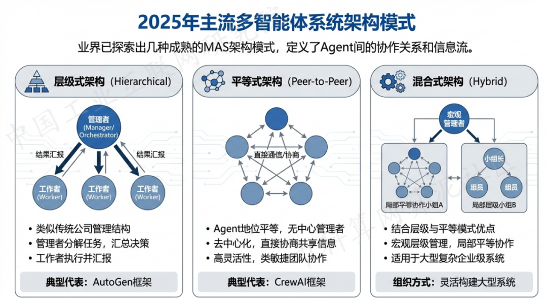 白银 AI 智能体商业应用探析：智能自主程序助力企业数字化升级
