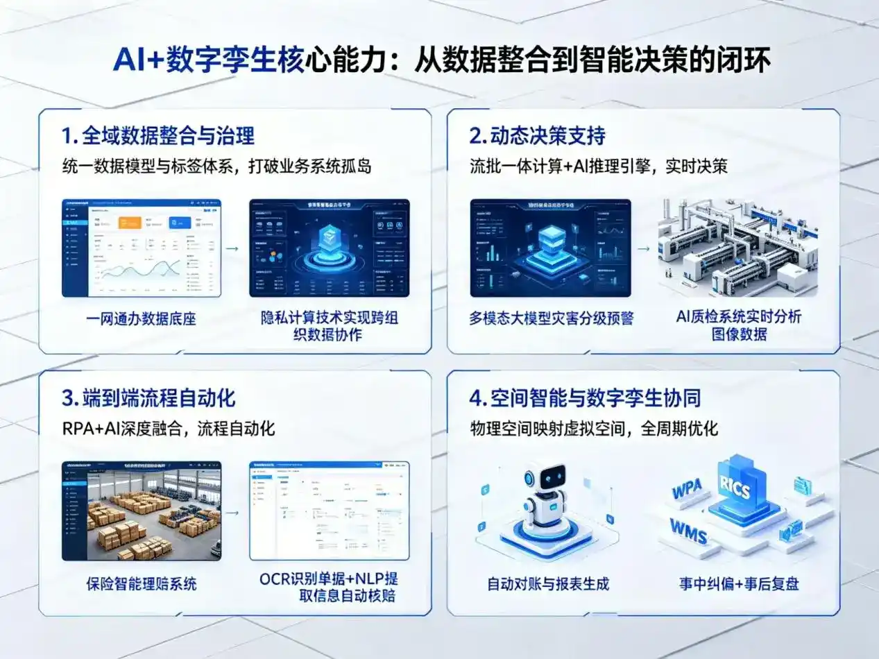 AI大模型落地优化服务｜解决白银企业大模型响应慢、输出不准、成本偏高问题