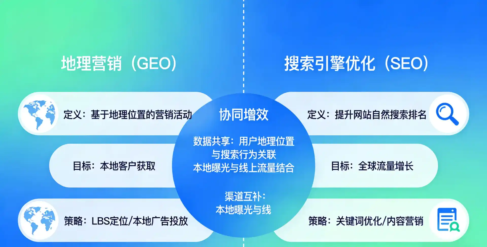 立足白银，从用户需求与流量逻辑，解读GEO优化的落地价值与应用前景