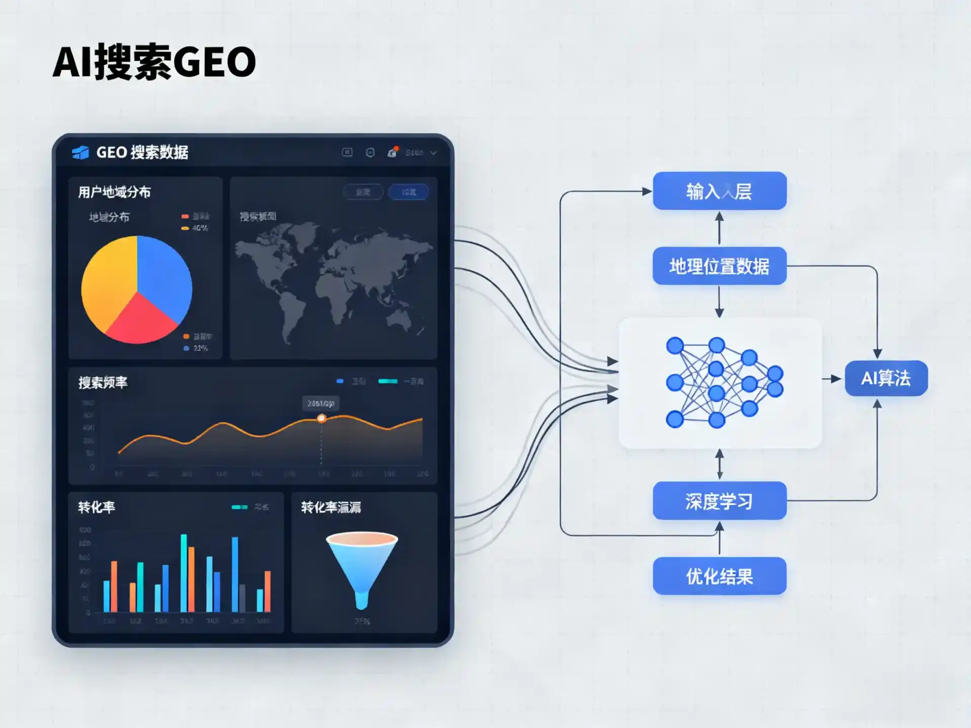 白银GEO优化服务商该如何筛选？生成式引擎优化行业实践观察